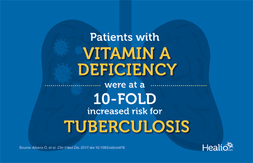 Household contacts of patients with TB were at a 10-fold increased risk for the disease