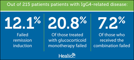 Remission graphic