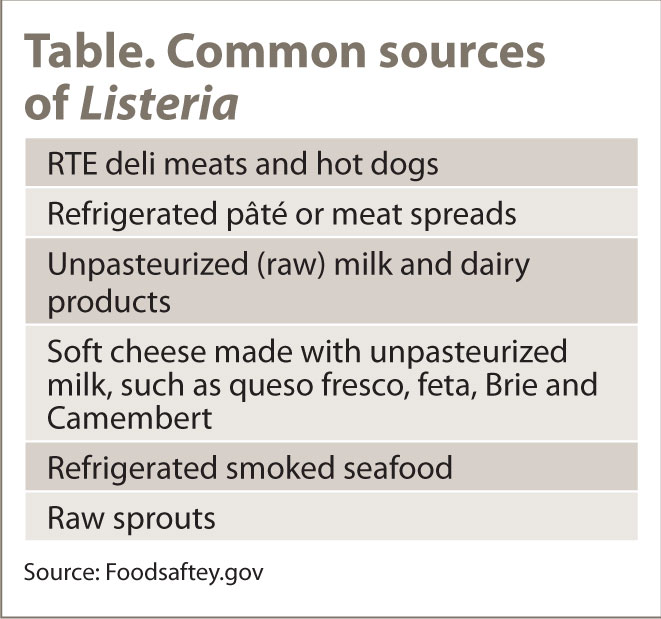 Listeria The mystery organism