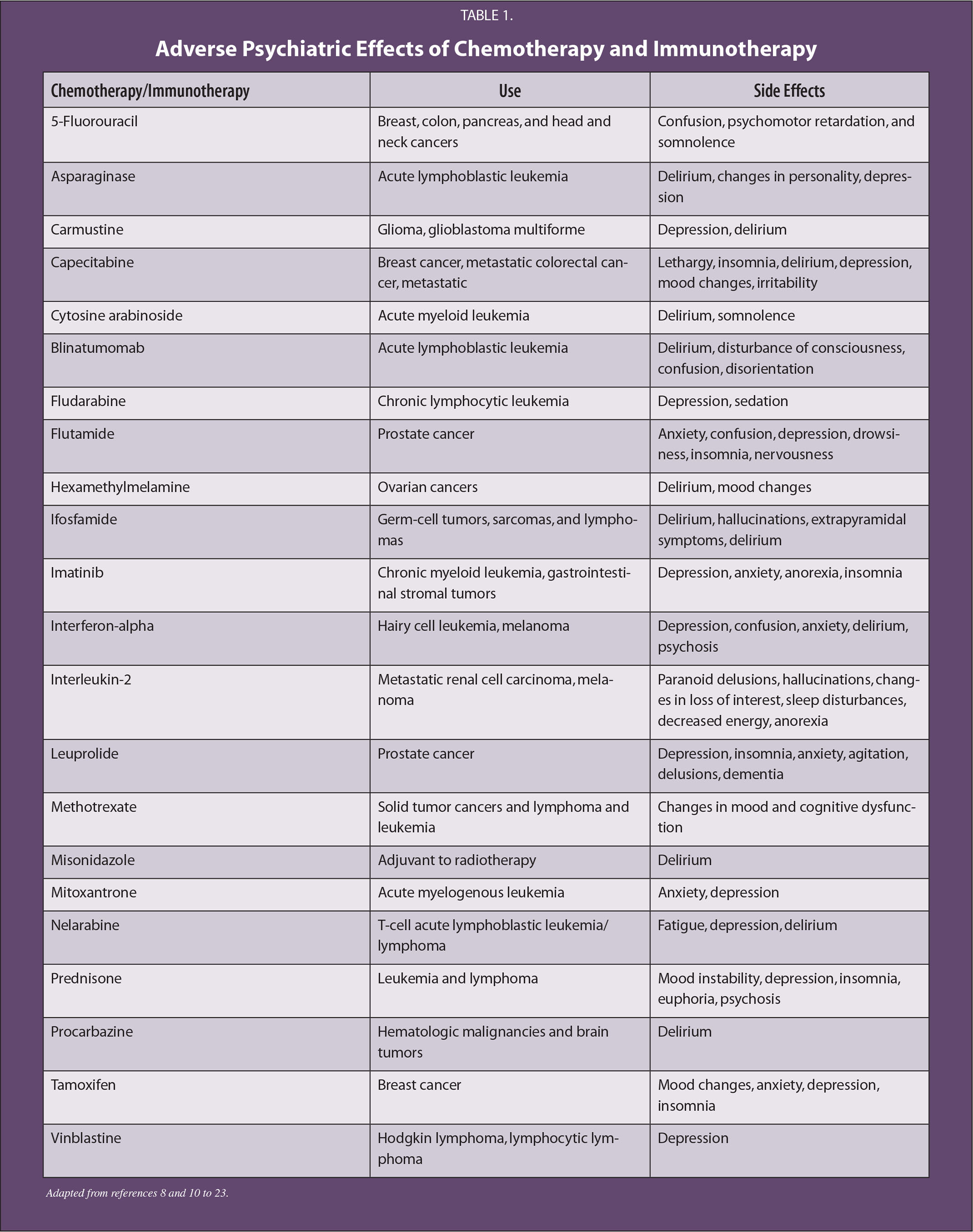 overview-of-consultation-liaison-psychiatry-april-2017-chemotherapy