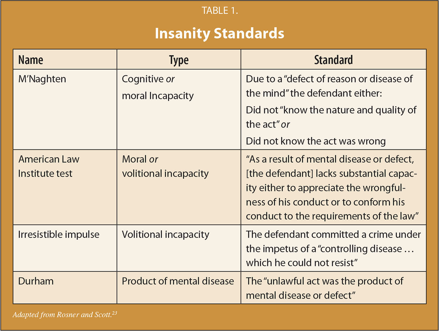 The Insanity Plea History and Implications