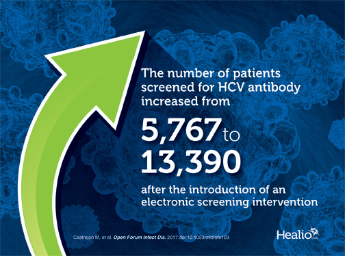 The number of patients screened for HCV antibody increased from 5,767 to 13,390 after the introduction of an electronic screening intervention