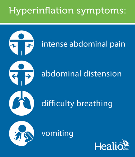 Hyperinflation symptoms