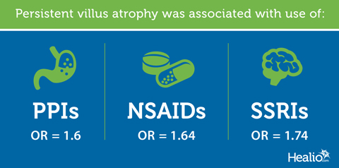 Persistent villus atrophy 