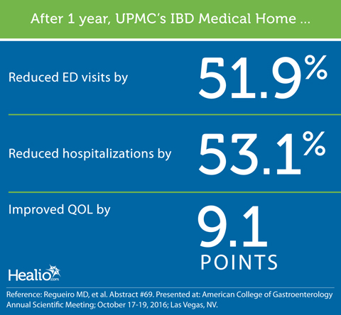 IBD Medical Home