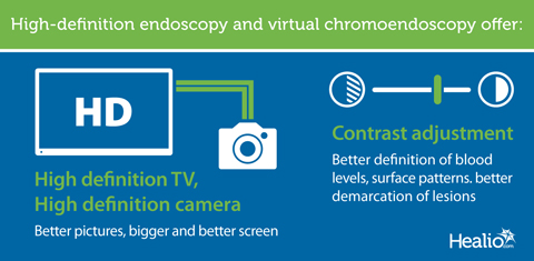 High definition endoscopy