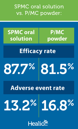 SPMC vs. P/MC