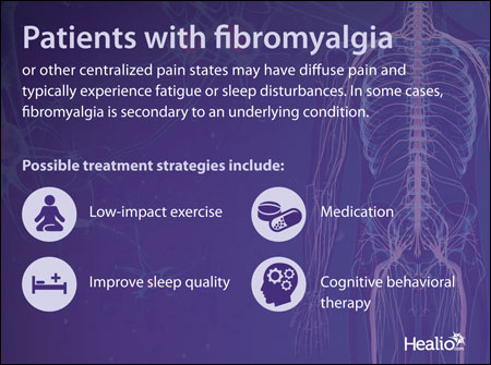 Fibromyalgia Treatments