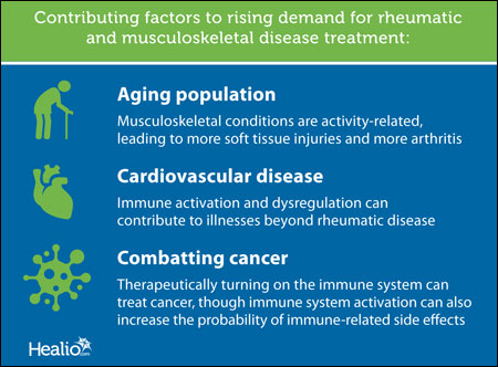 Disease factores graphic