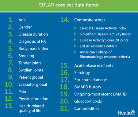 EULAR graphic