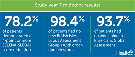 Midpoint results graphic