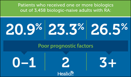 Biologics Graphic