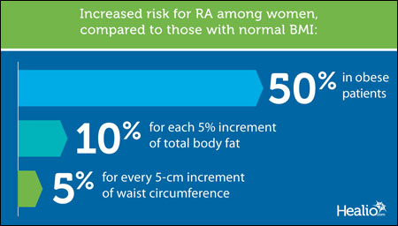 RA risk graphic