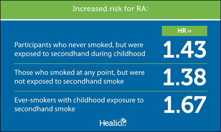 Smoking graphic