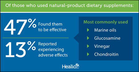 Supplements graphic