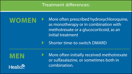 Treatment differences graphic