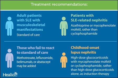 Treatment recommendations graphic