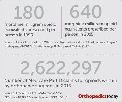 opioid prescriptions graphic