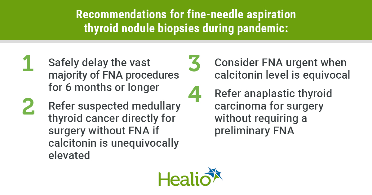 Most fine-needle aspiration procedures for thyroid nodules can be safely delayed for 6 months or longer during the COVID-19 pandemic