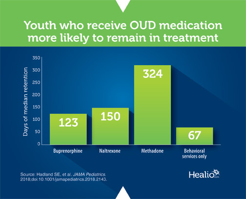 Opioid use disorder medication infographic